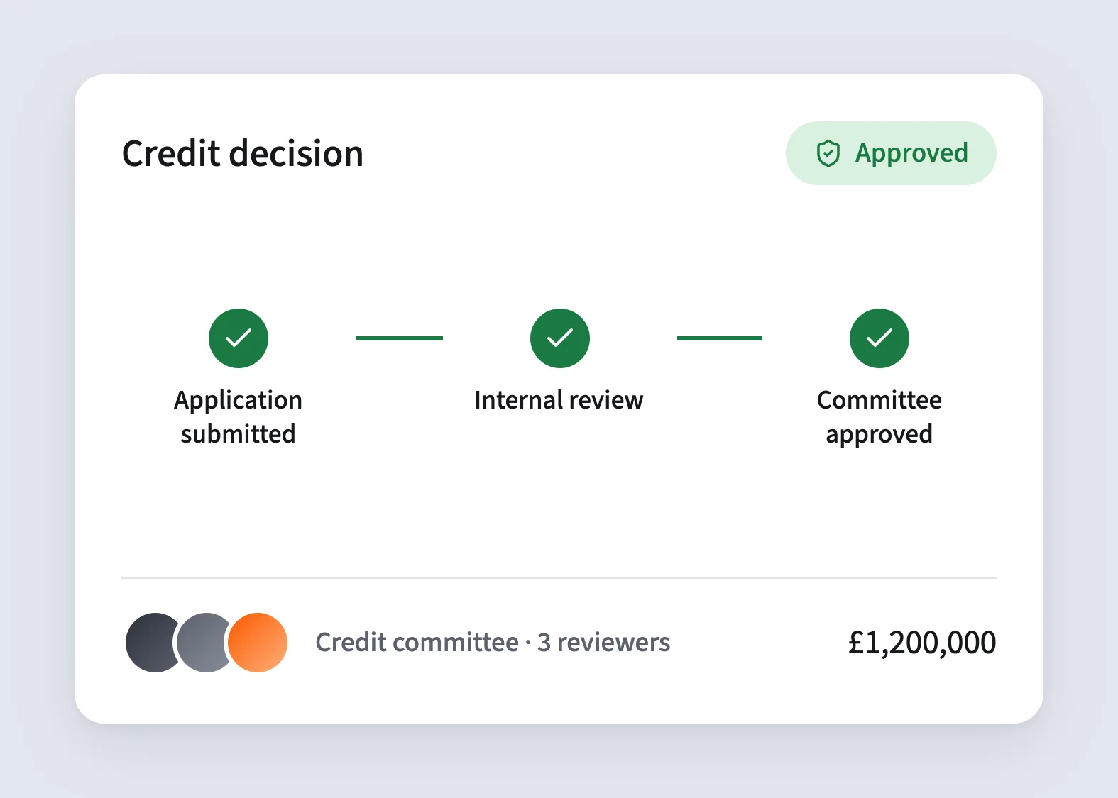 Credit approval