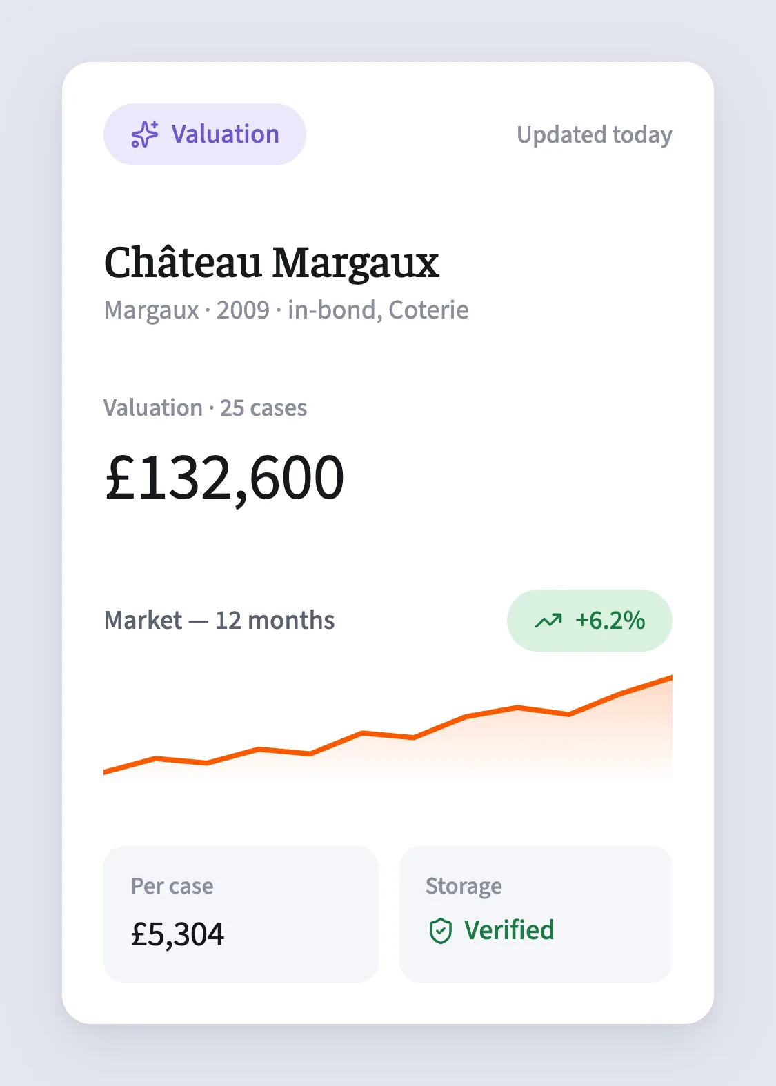 A bottle of Château Margaux, an investment-grade fine wine